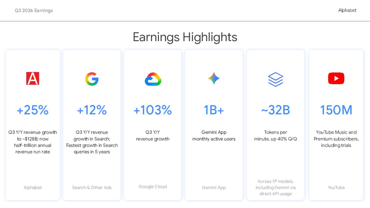 Q3 2026 Earnings