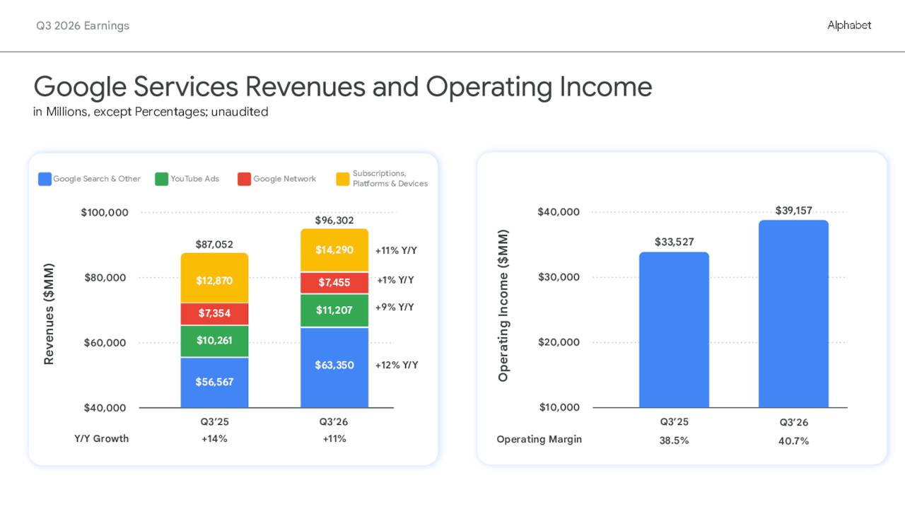 Q3 2026 Earnings