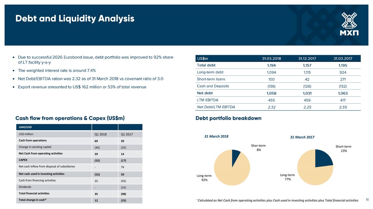 Mhp Se Adr 2018 Q1 Results Earnings Call Slides Otcmktsmhpsy Seeking Alpha 6103