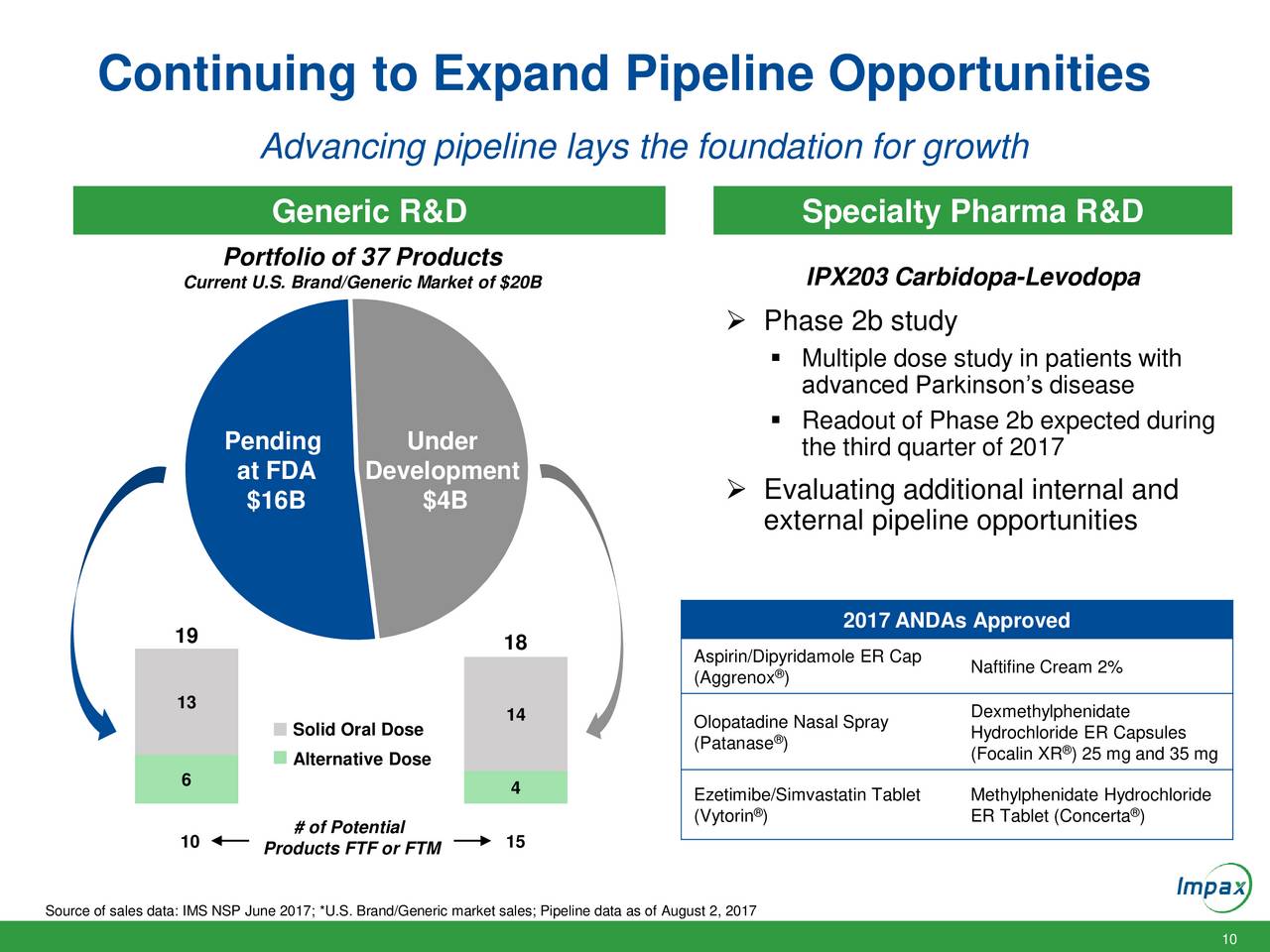 Impax Laboratories, Inc. 2017 Q2 - Results - Earnings Call Slides ...