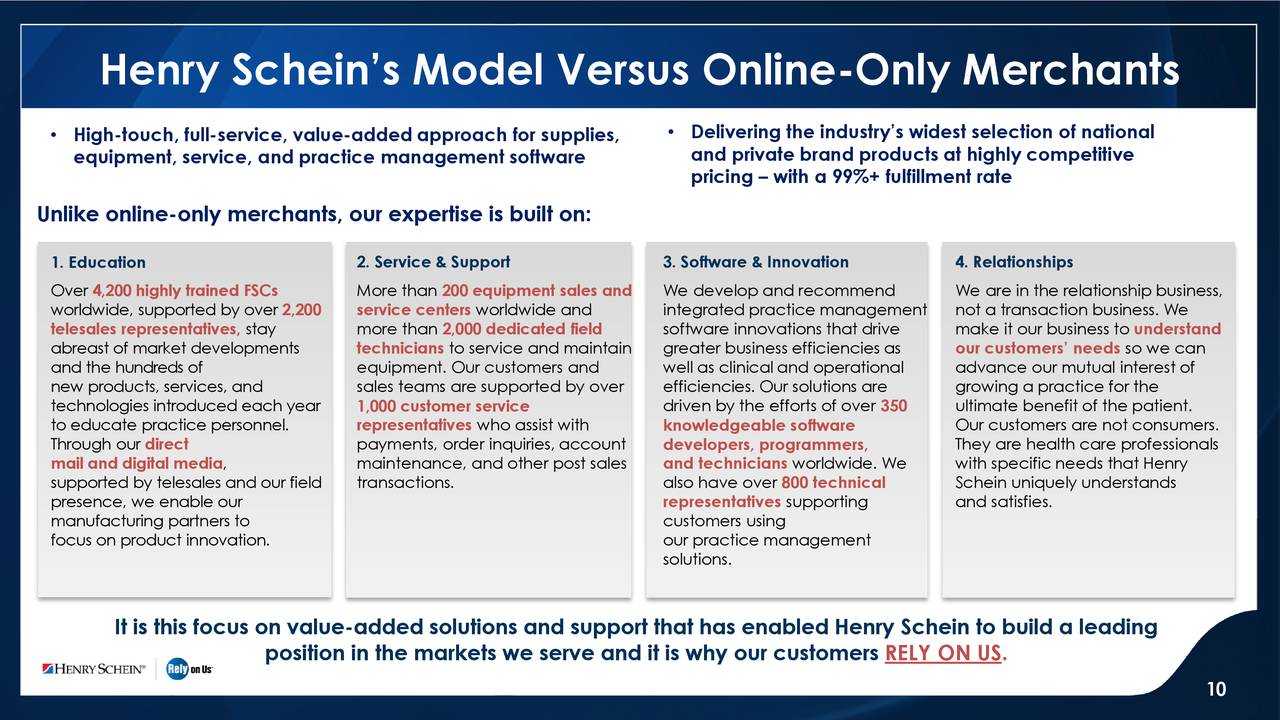 Henry Schein, Inc. 2017 Q4 Results Earnings Call Slides (NASDAQ