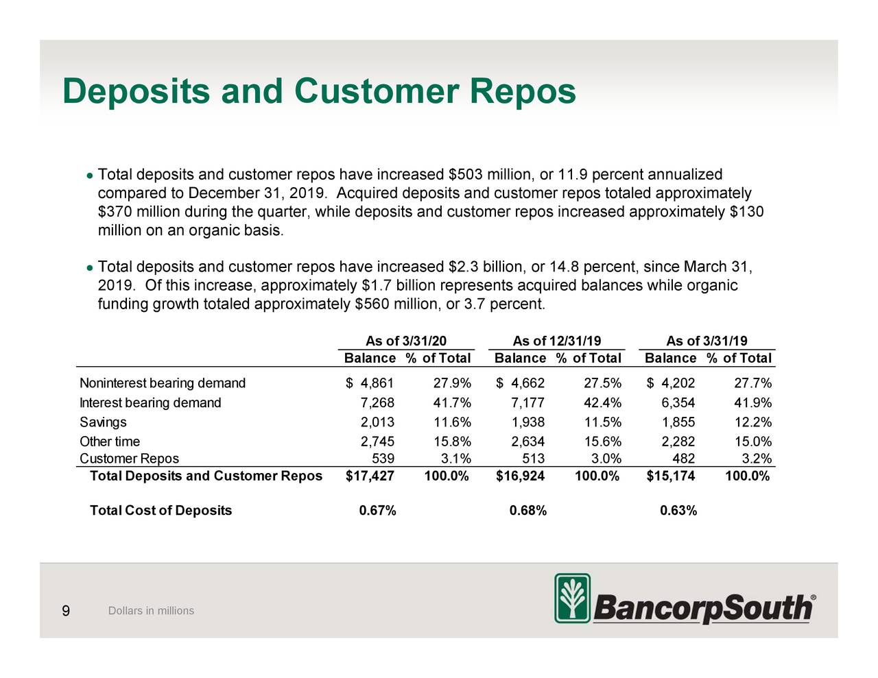 BancorpSouth Bank 2020 Q1 Results Earnings Call Presentation (NYSE