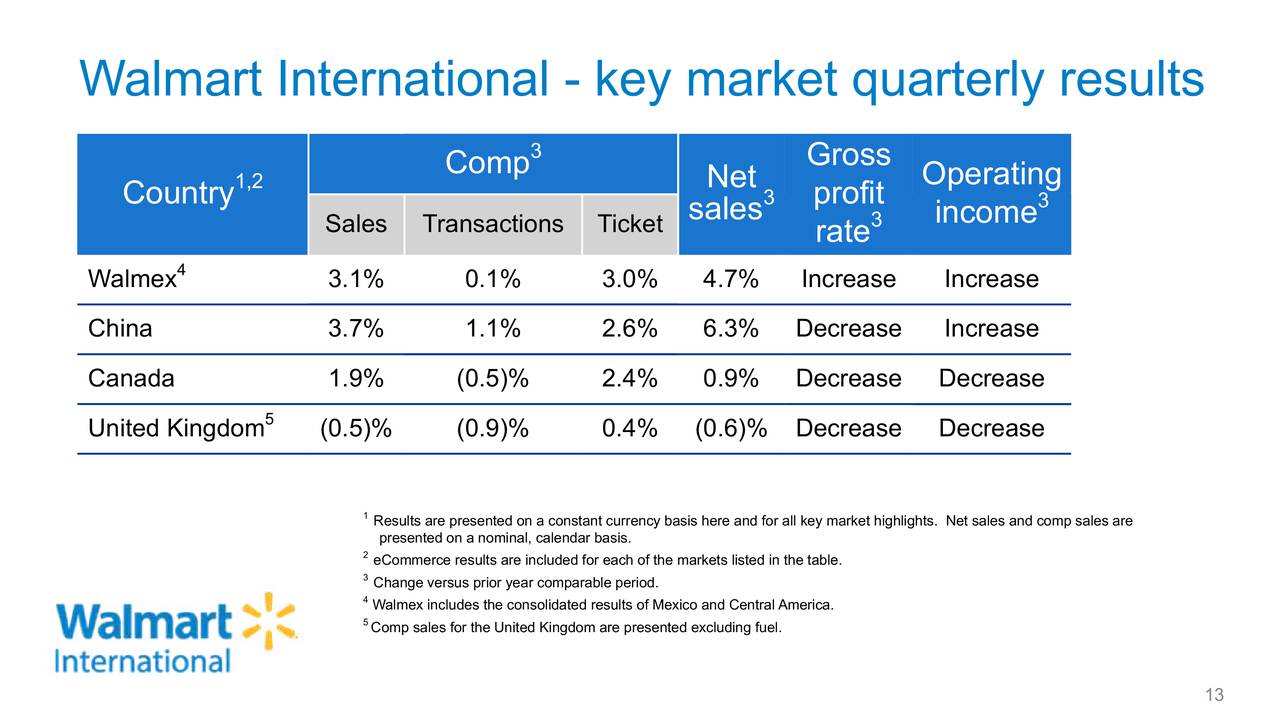 Walmart Inc. 2019 Q3 - Results - Earnings Call Presentation (NYSE:WMT ...