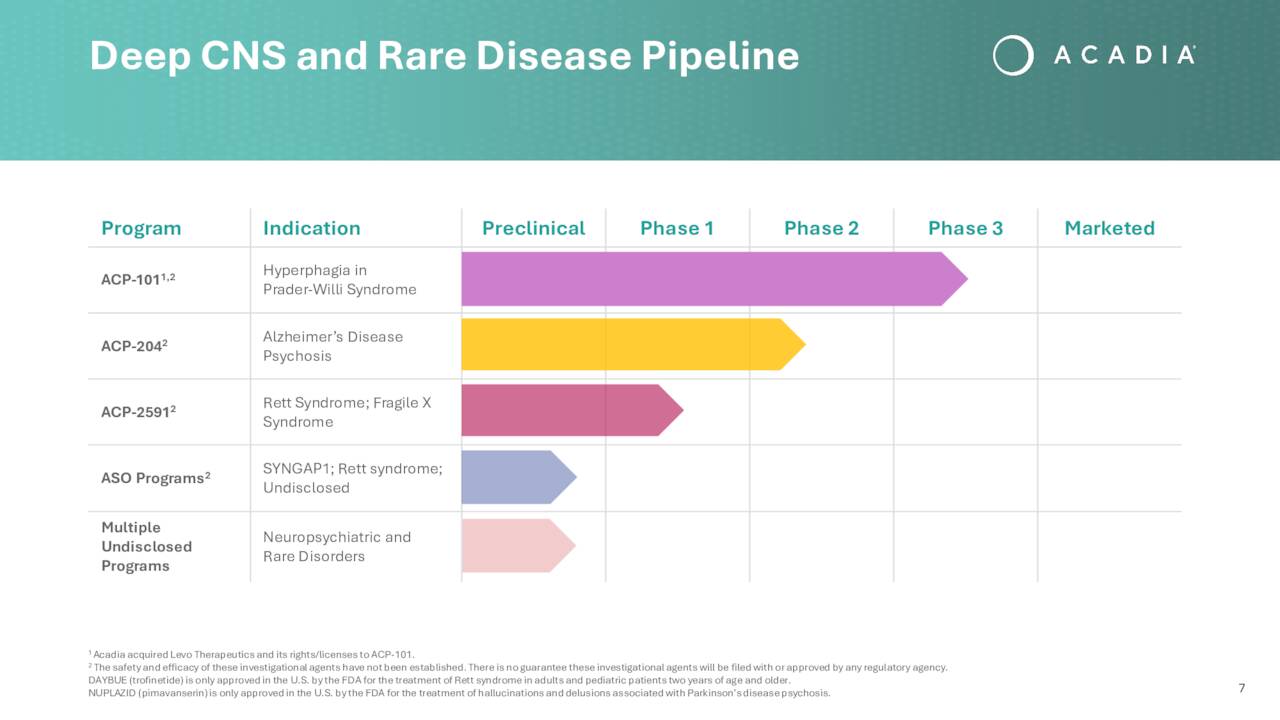 DeepCNSandRare DiseasePipeline