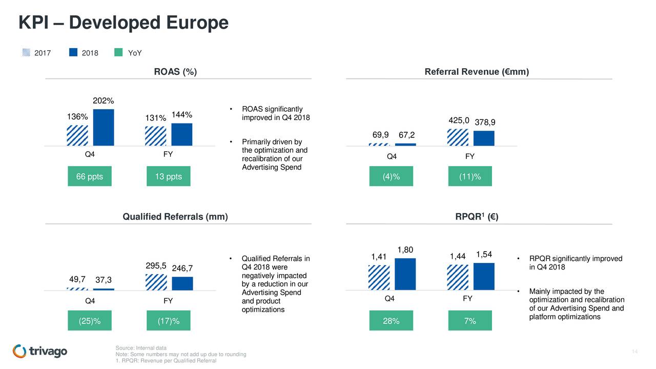 KPI – Developed Europe
