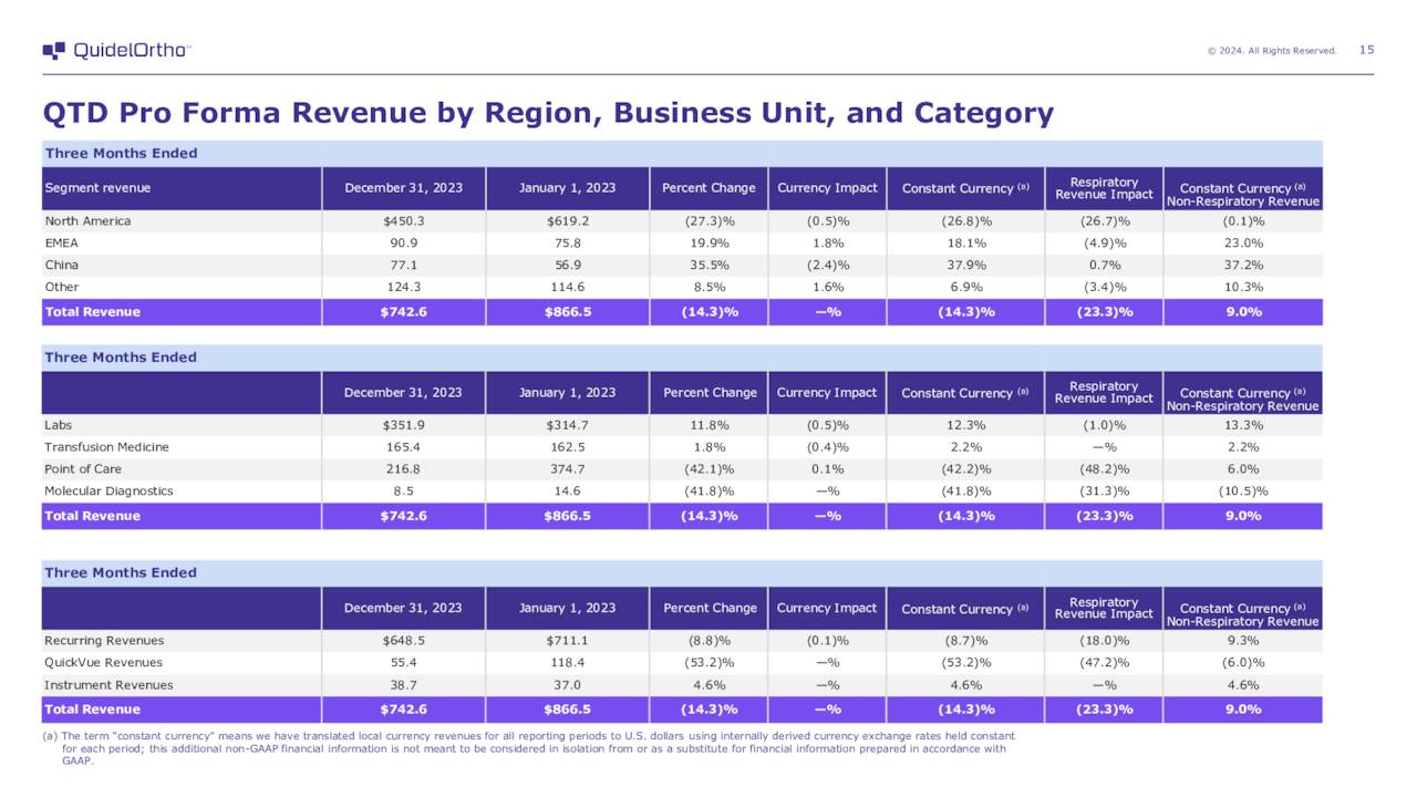 Q4 Sales Breakdown