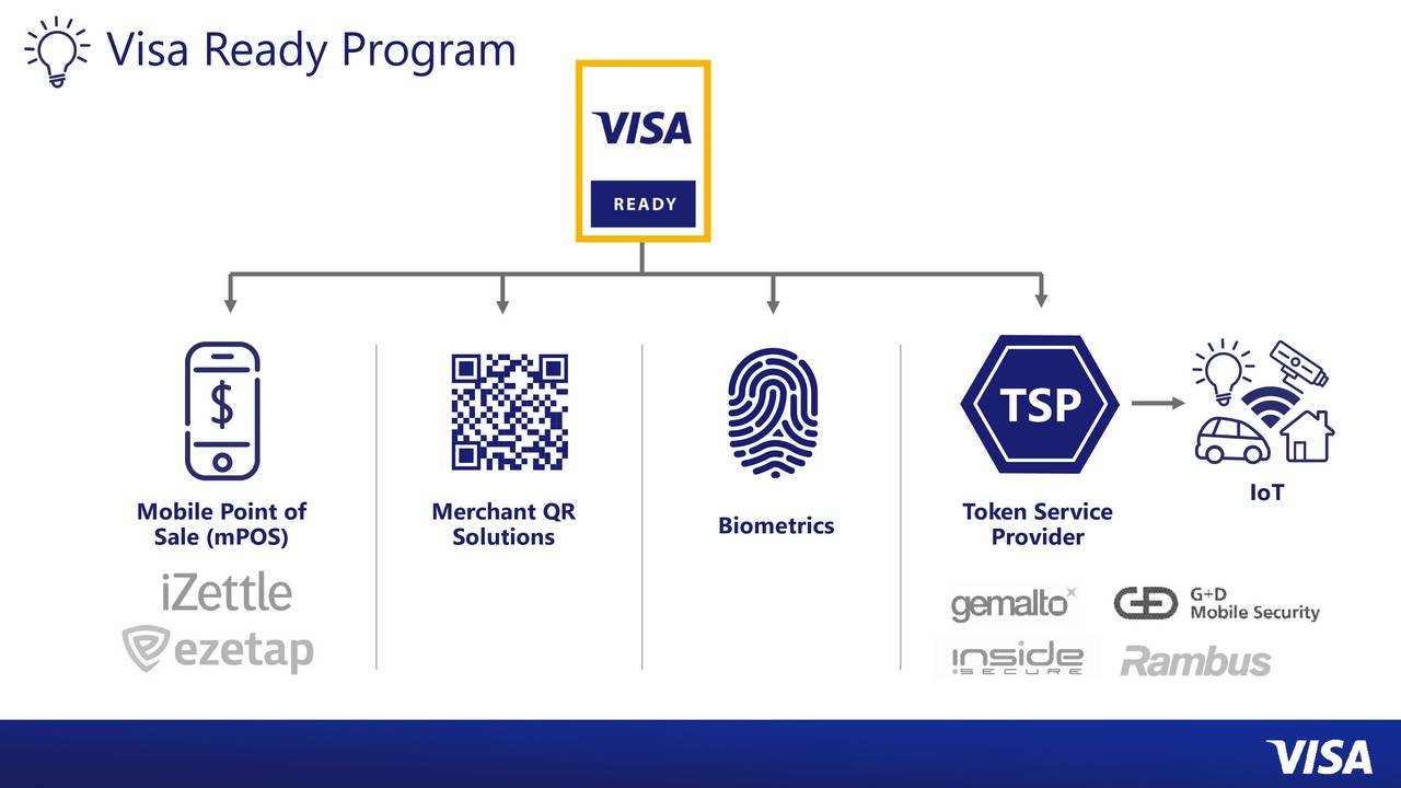 visa investor presentation 2021