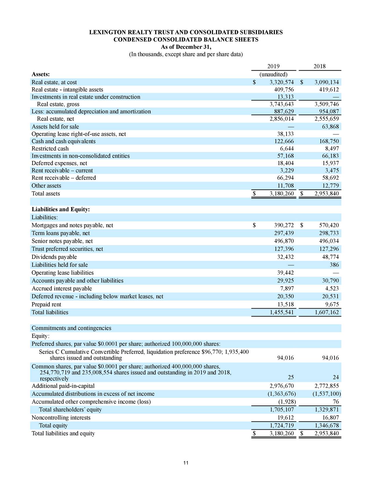Lexington Realty Trust 2019 Q4 Results Earnings Call Presentation
