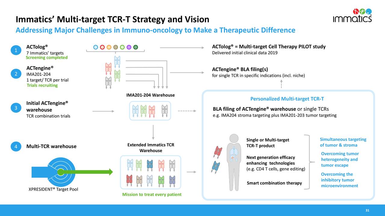 Immatics (IMTX) Investor Presentation - Slideshow (NASDAQ:IMTX ...