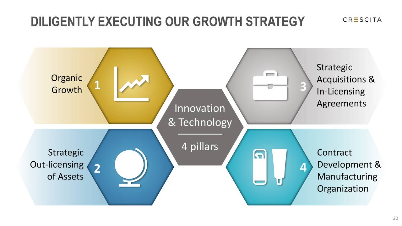 DILIGENTLY EXECUTING OUR GROWTH STRATEGY