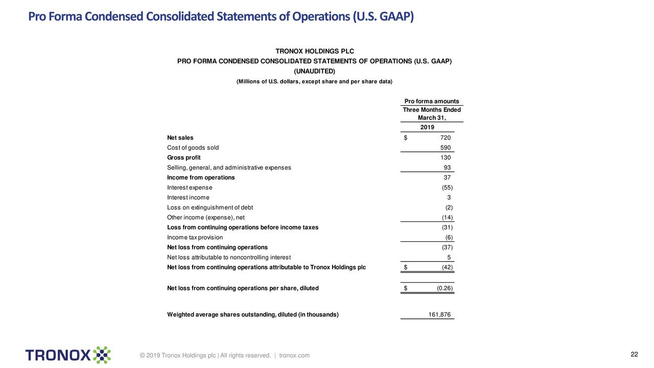 ProFormaCondensedConsolidatedStatementsofOperations(U.S.GAAP)