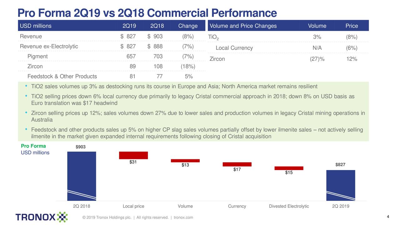 Pro Forma 2Q19 vs 2Q18 Commercial Performance