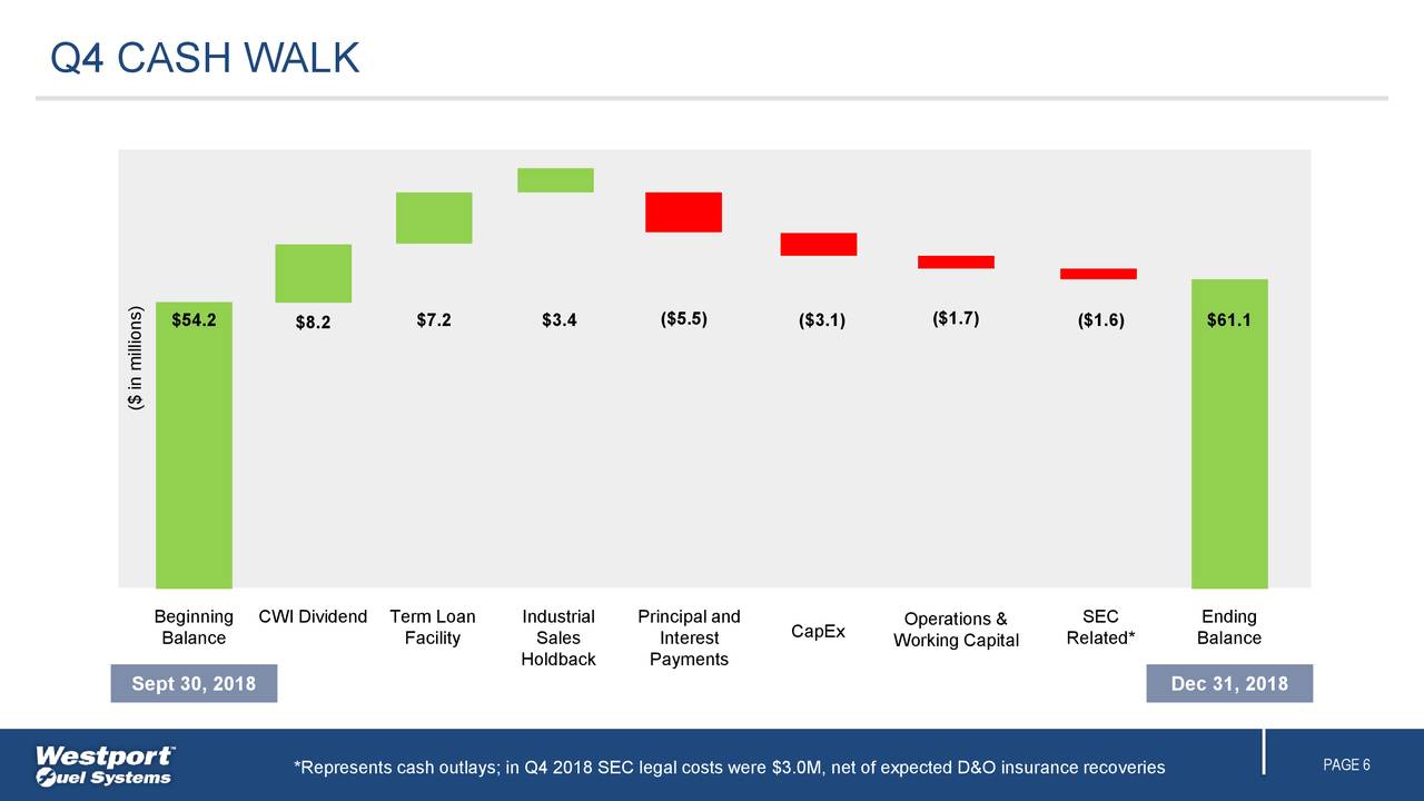 Westport Fuel Systems Inc. 2018 Q4 Results Earnings Call Slides (NASDAQWPRT) Seeking Alpha