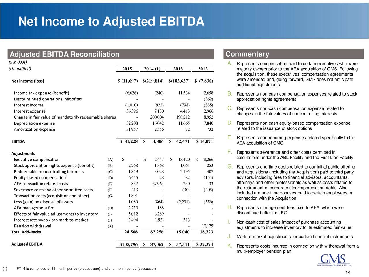 Employee stock options and the underpricing of initial public offerings
