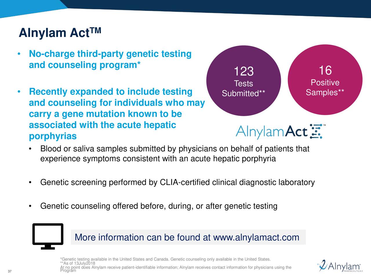 Alnylam Pharmaceuticals (ALNY) Updates On Givosiran, in Development for ...