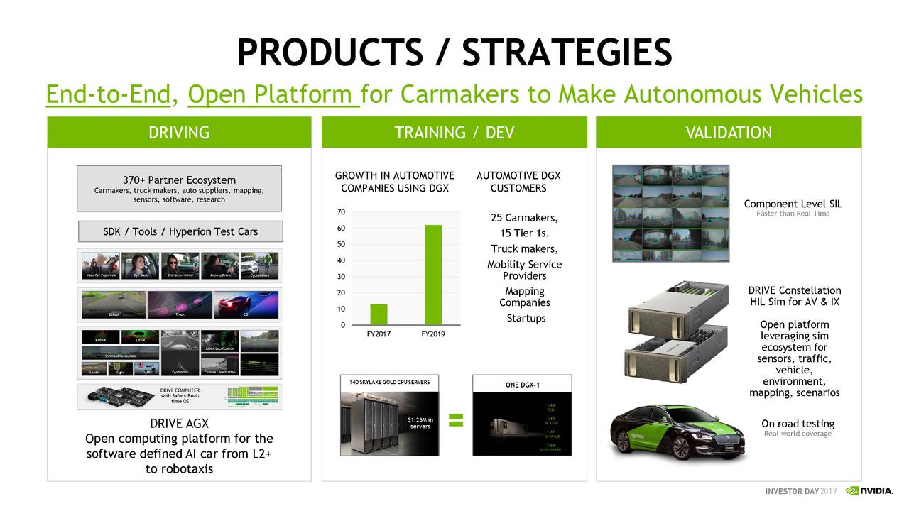 nvidia investor day presentation