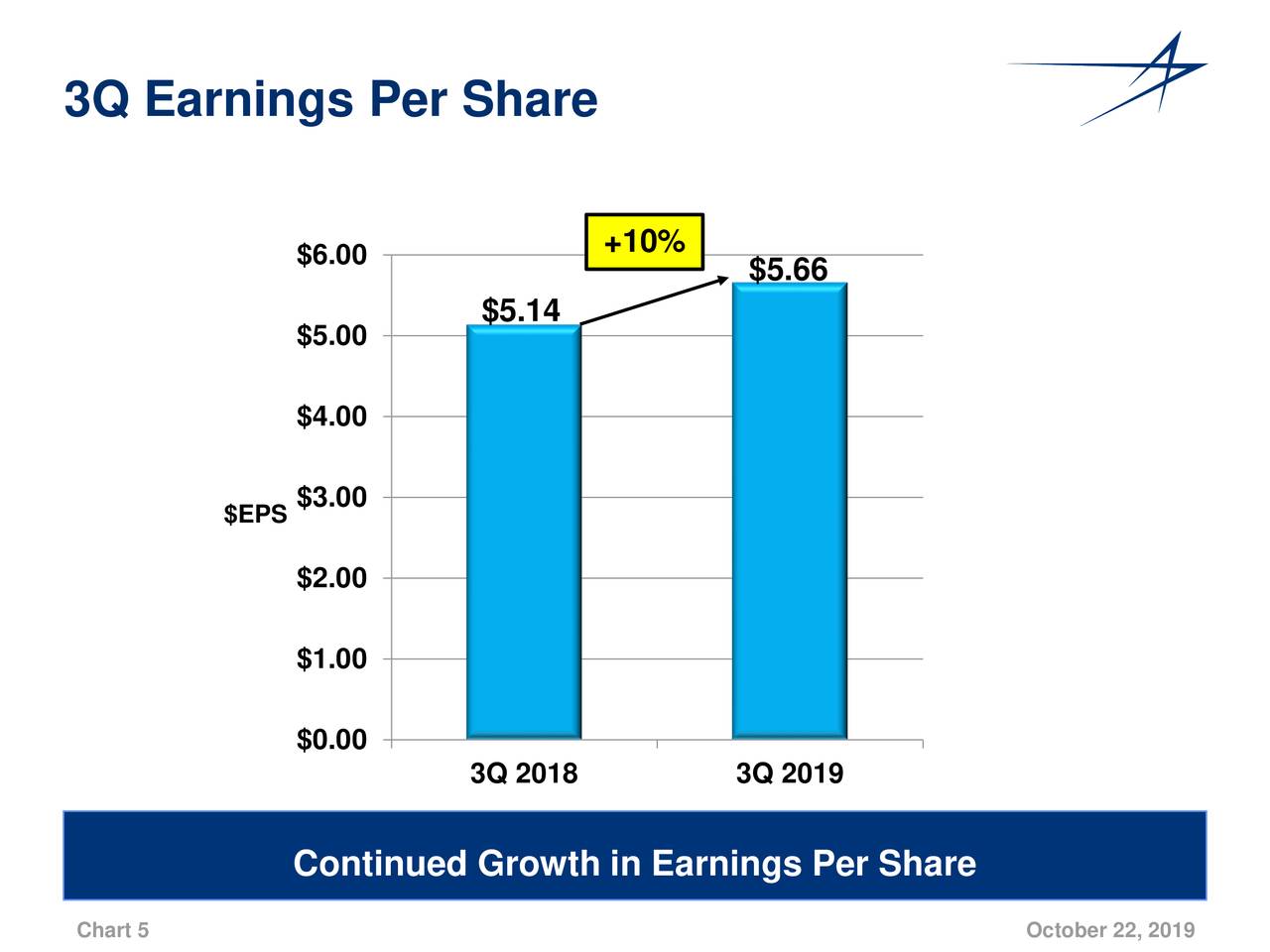 Lockheed Martin Stock Price...