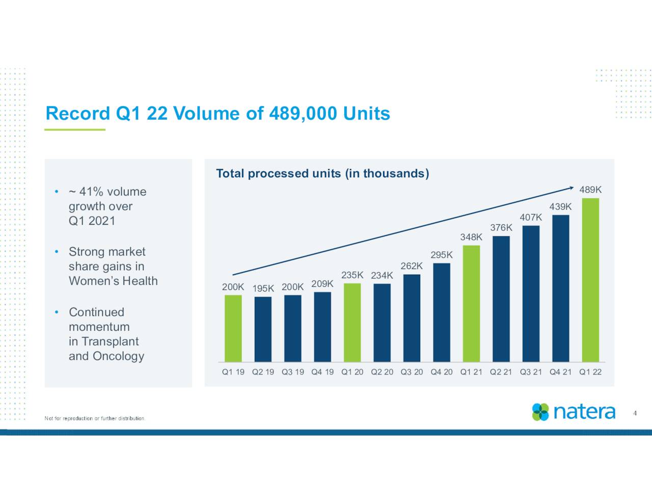 Historical Growth