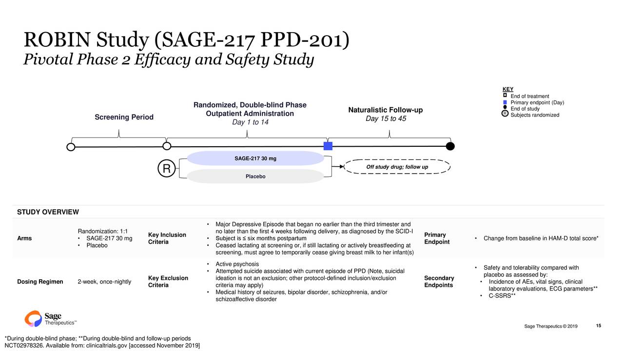 sage fas download