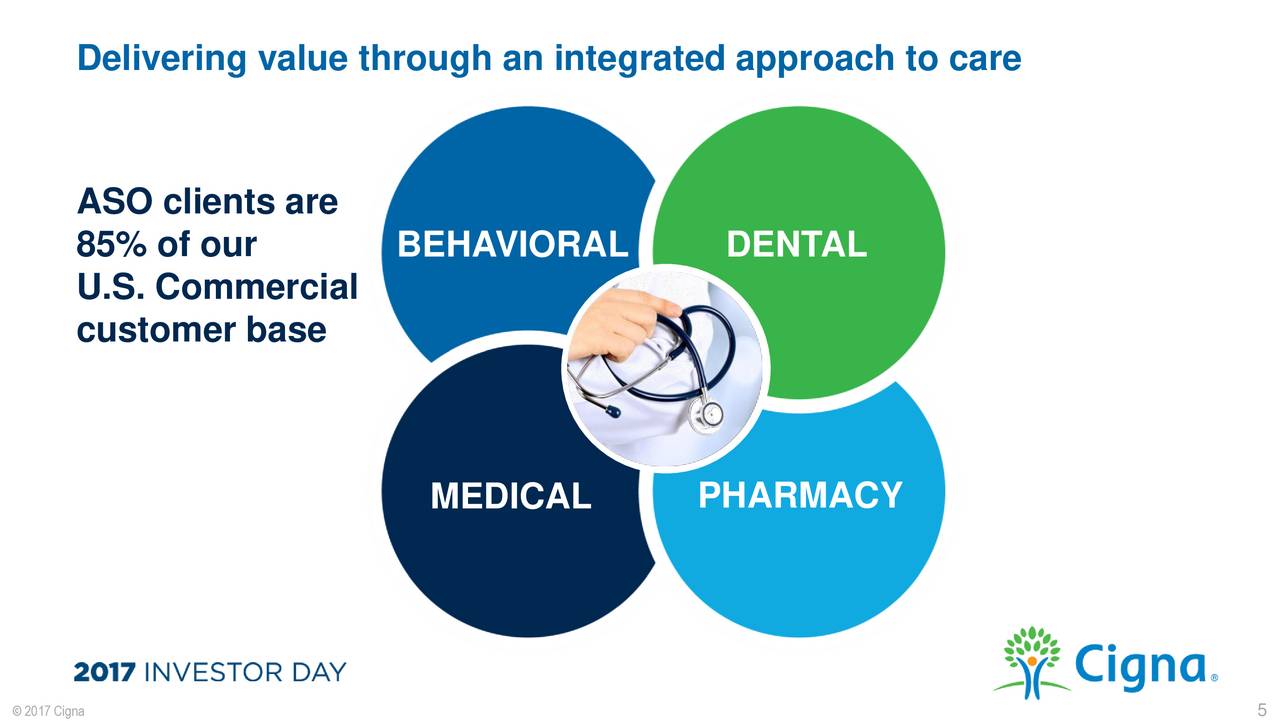 Cigna Corporation (CI) Investor Presentation Slideshow (NYSECI