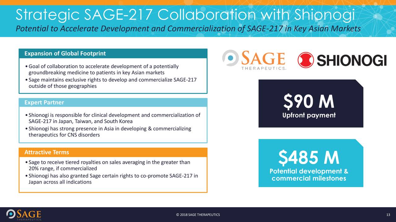 sage fas download sage fas download