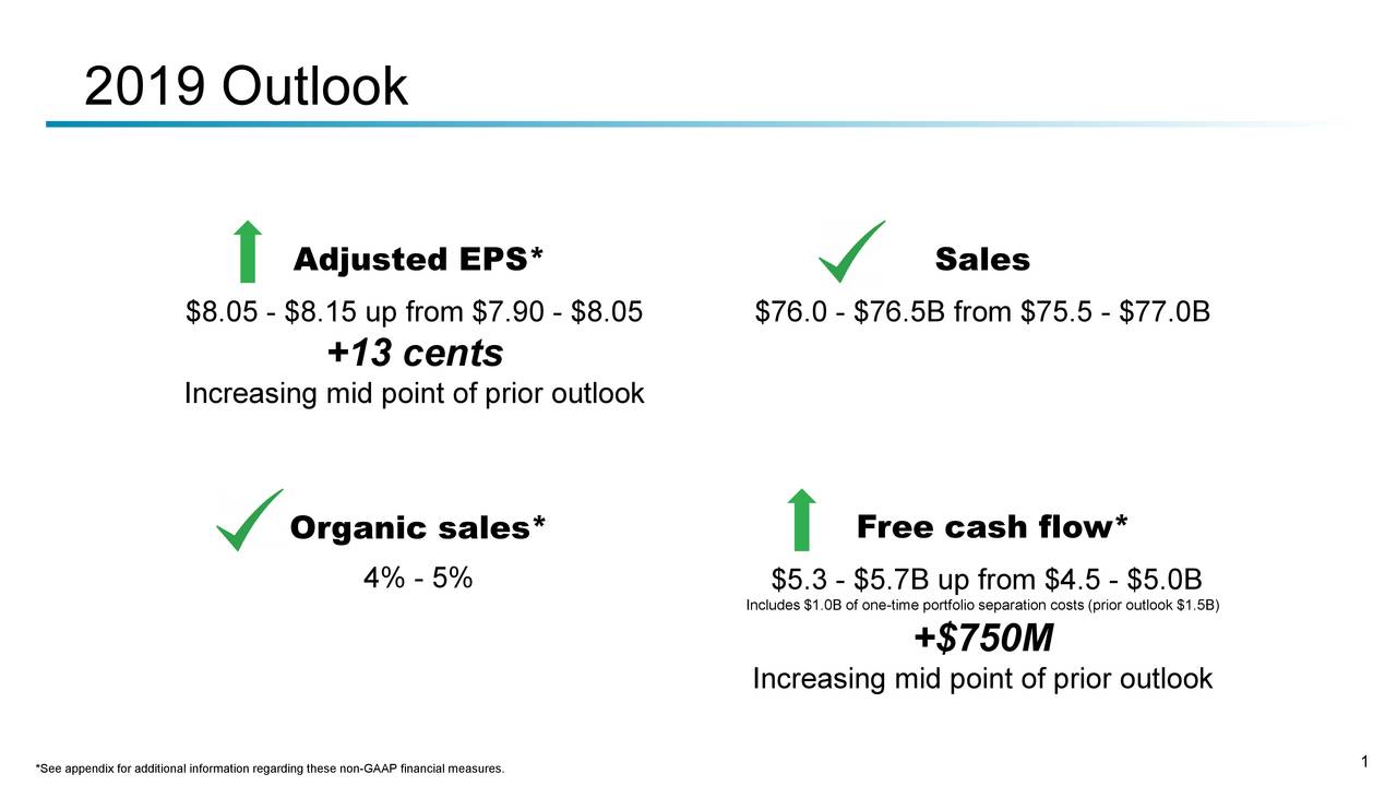 United Technologies Stock Price...