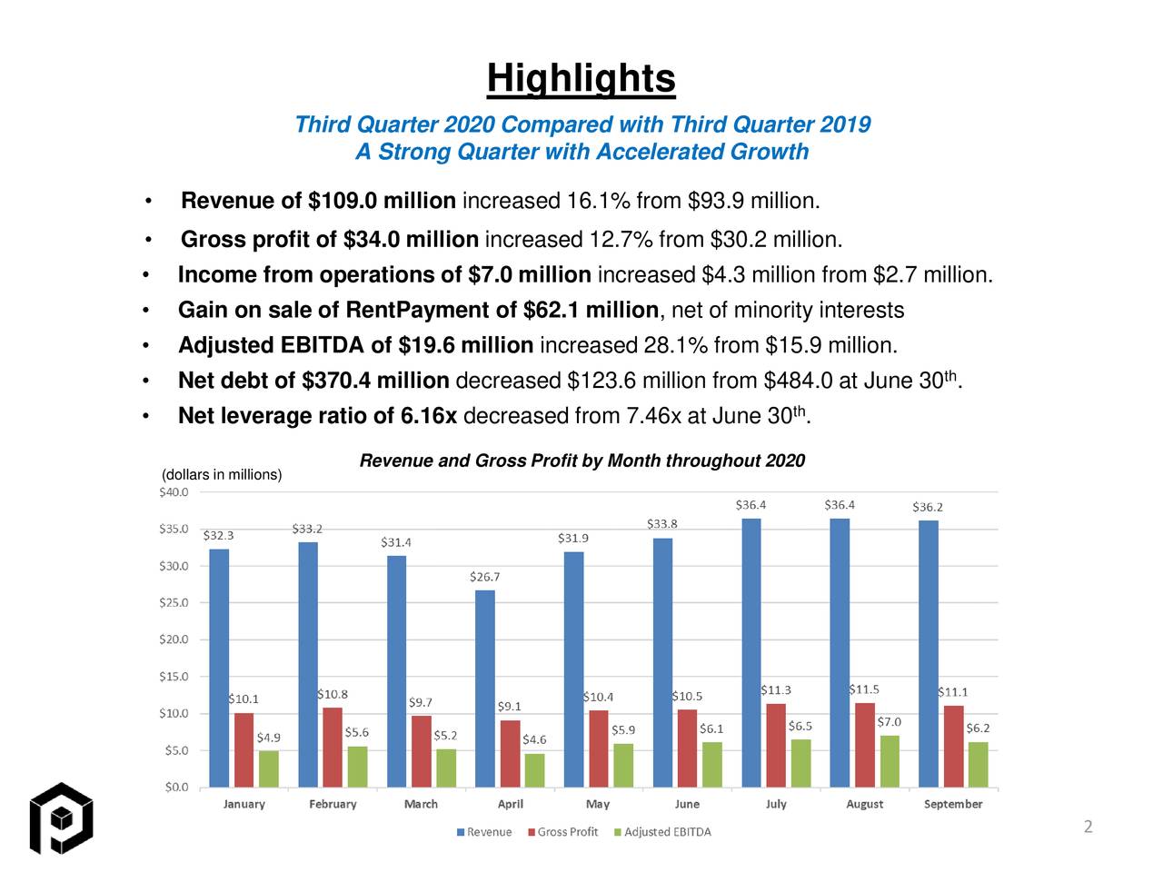 Priority Technology Holdings, Inc. 2020 Q3 - Results - Earnings Call ...