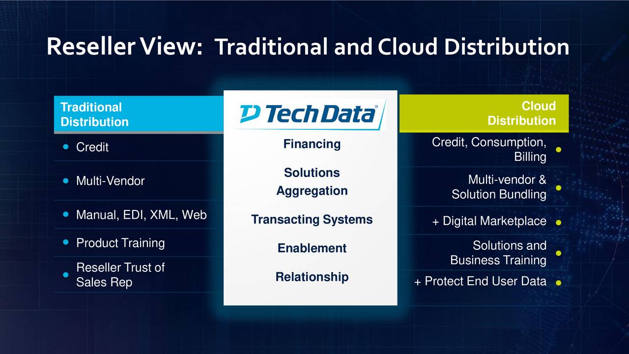 Tech Data Tecd Investor Presentation Slideshow Nasdaq Tecd Seeking Alpha
