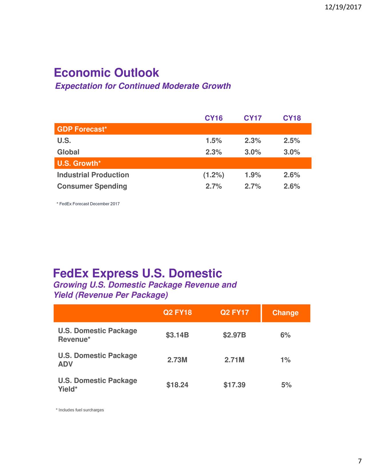 FedEx Corporation 2018 Q2 - Results - Earnings Call Slides (NYSE:FDX ...