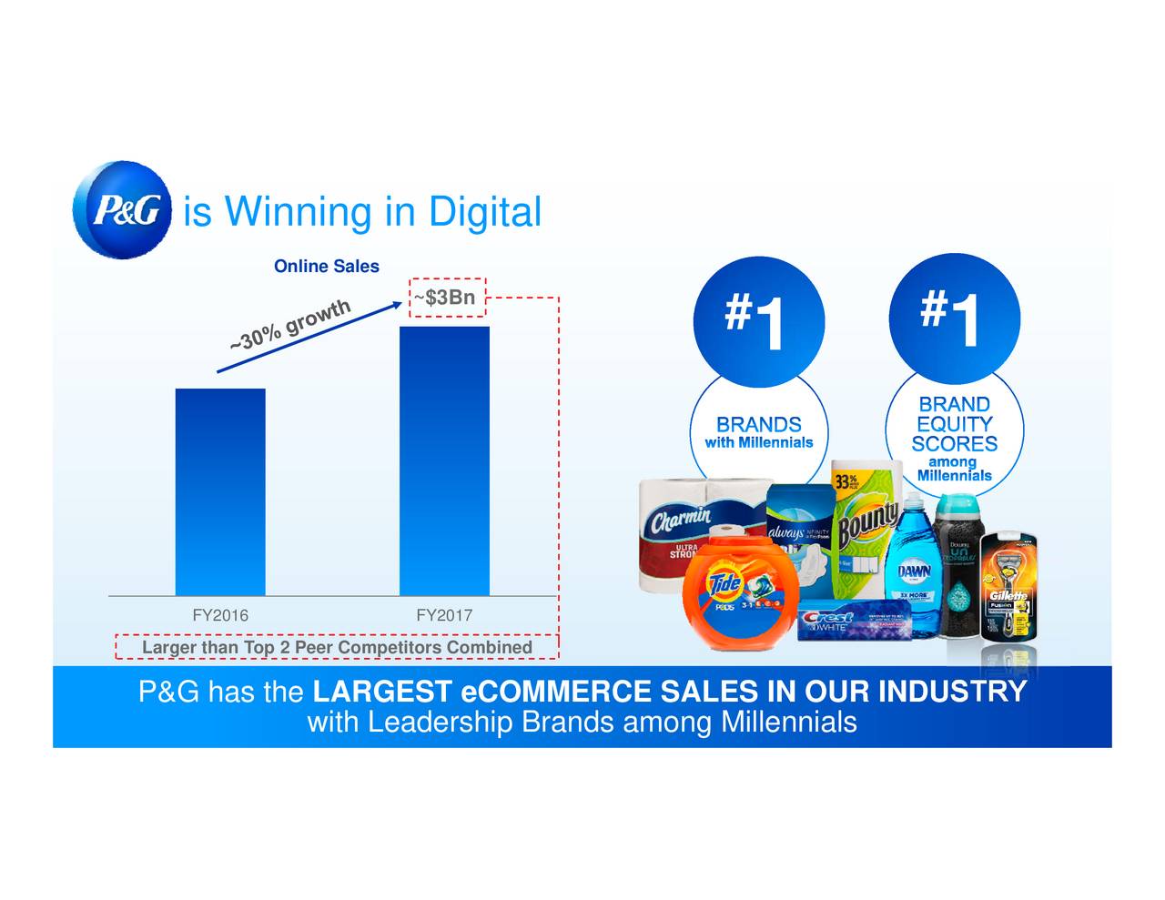 Procter & Gamble (PG) Investor Presentation - Slideshow - The Procter ...