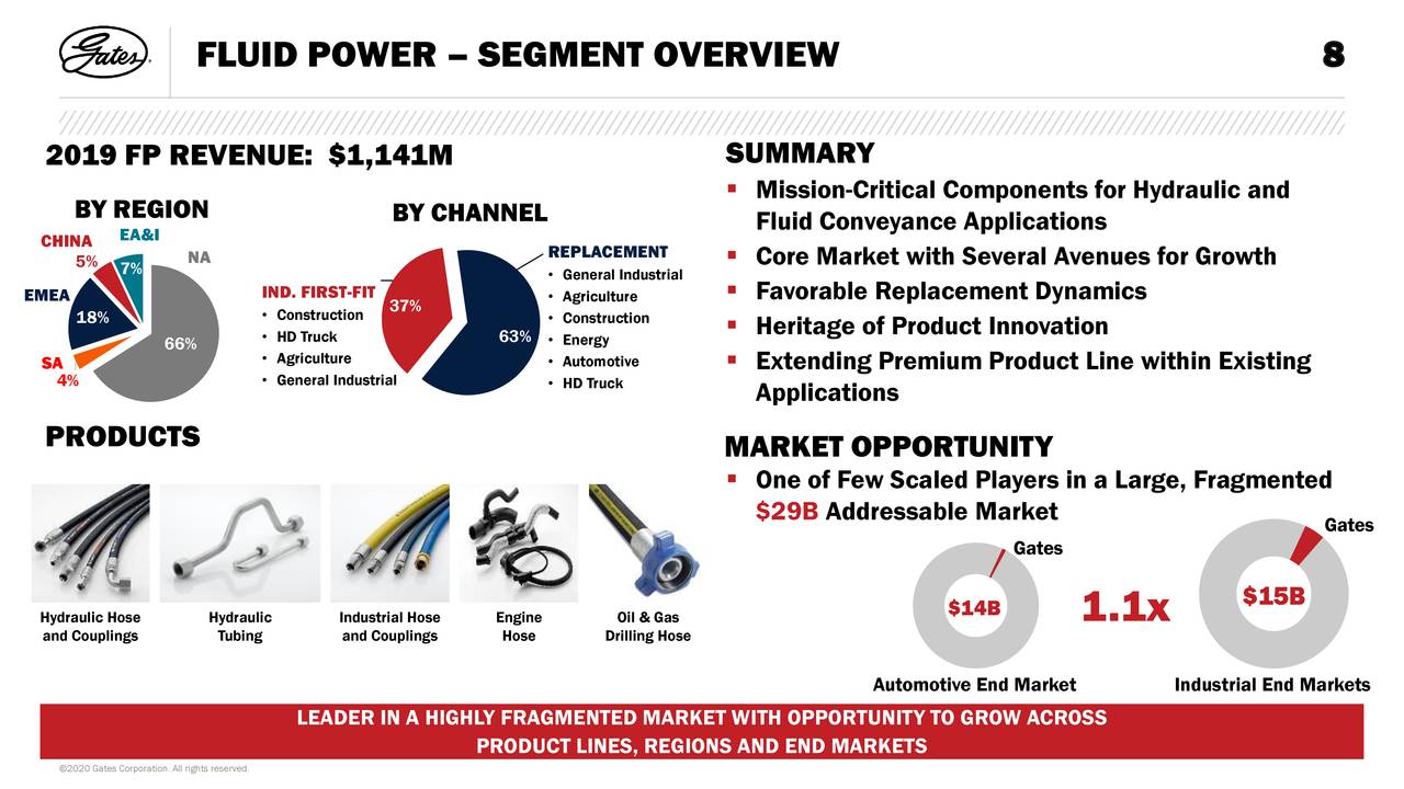 Gates Industrial Corporation An Investment Assessment (NYSEGTES