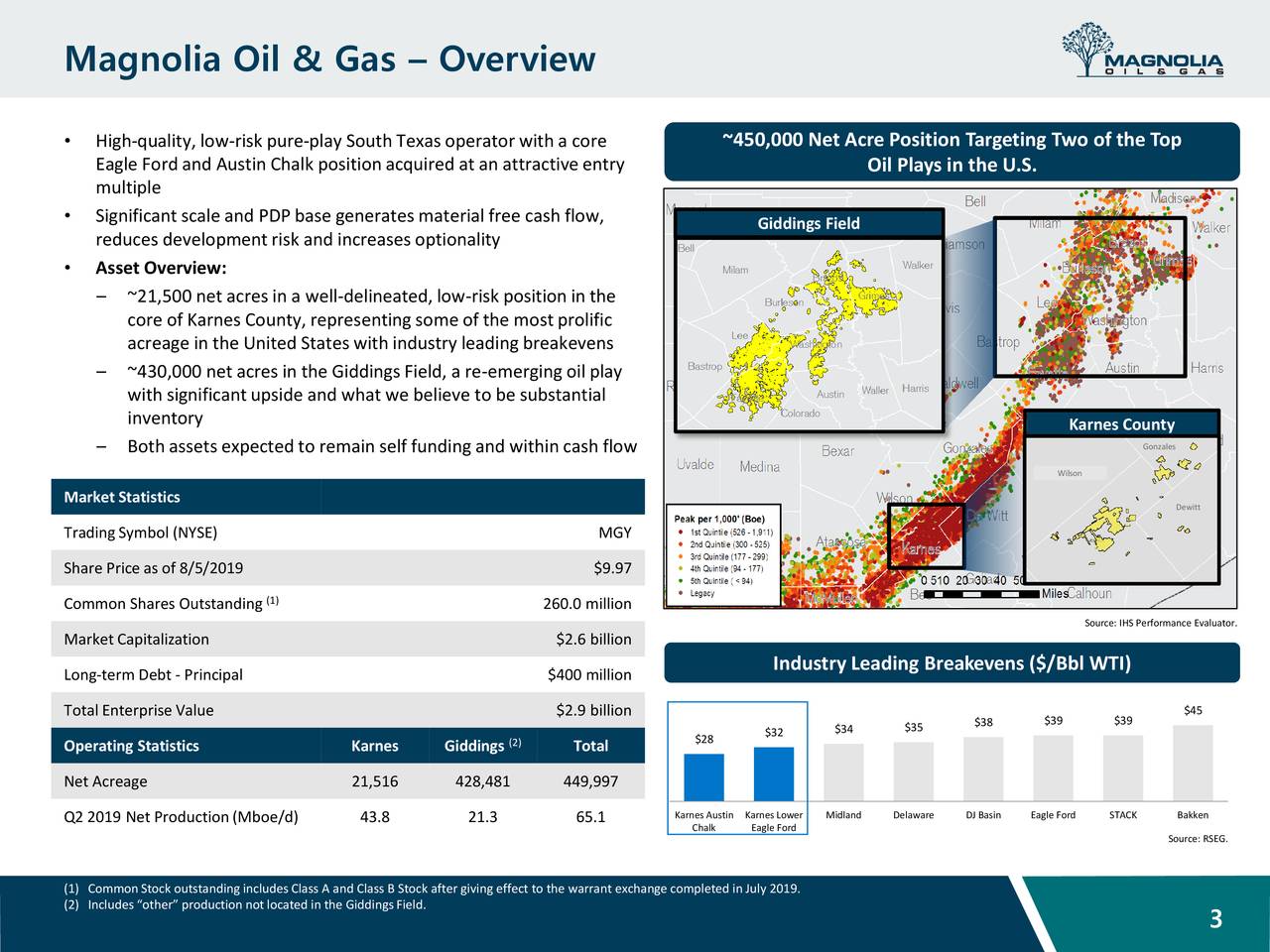 Magnolia Oil & Gas Corporation 2019 Q2 Results Earnings Call Slides