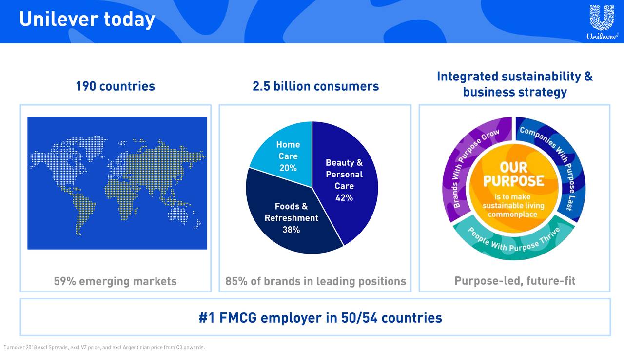 Unilever (UL) Presents At Barclays Global Consumer Staples Conference