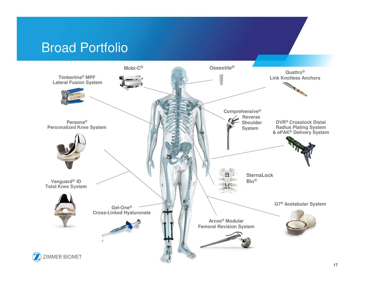 Zimmer Biomet Holdings, Inc. 2017 Q4 Results Earnings Call Slides