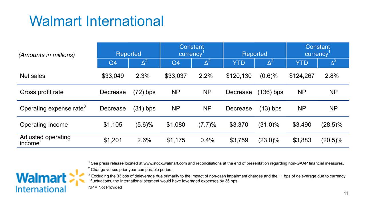 Walmart Inc. 2020 Q4 Results Earnings Call Presentation (NYSEWMT