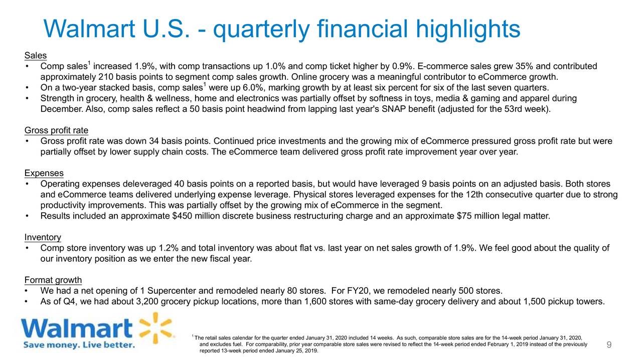 Walmart Inc. 2020 Q4 - Results - Earnings Call Presentation (NYSE:WMT ...