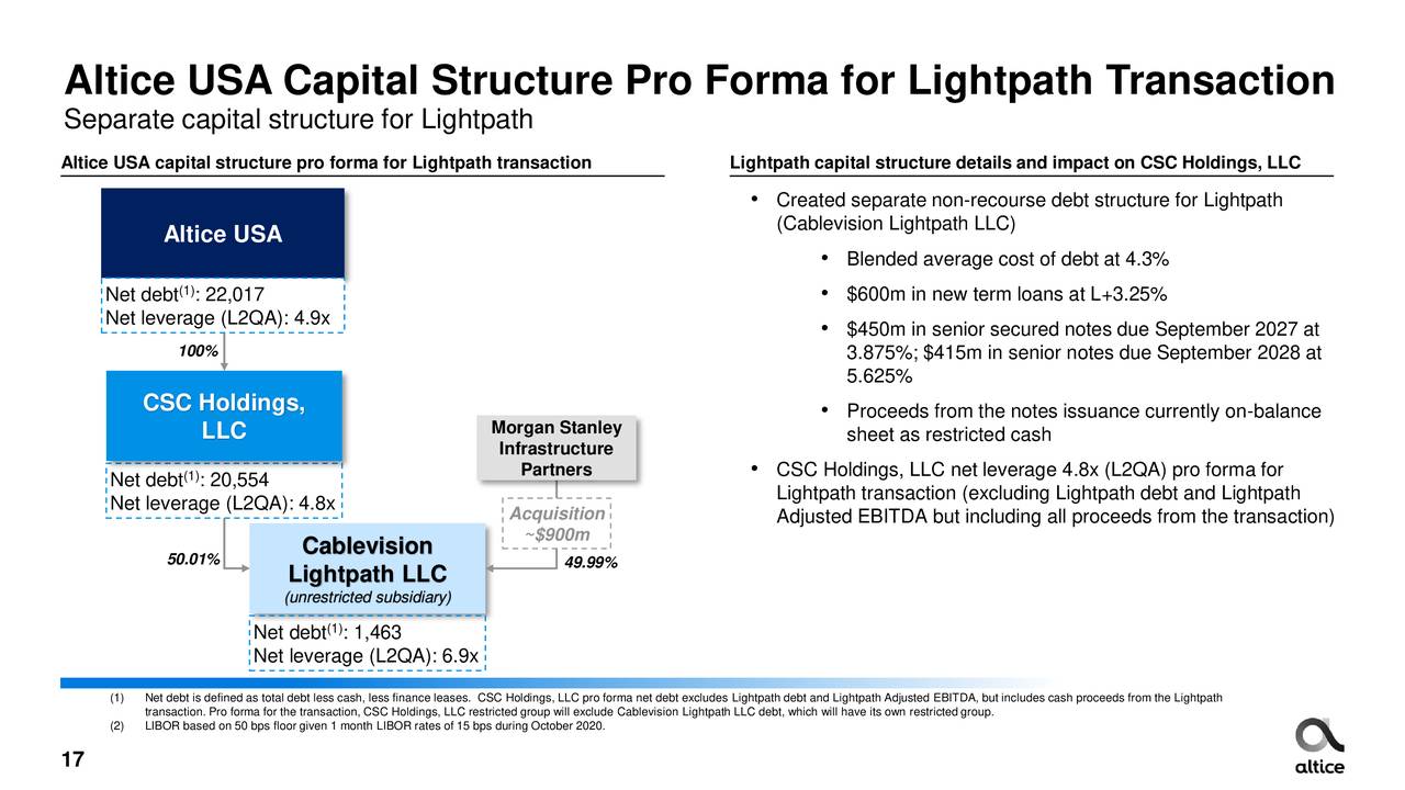 Altice USA, Inc. 2020 Q3 - Results - Earnings Call Presentation (NYSE ...