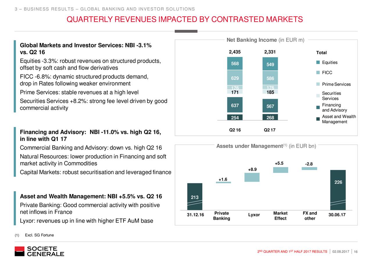 Fx options societe generale