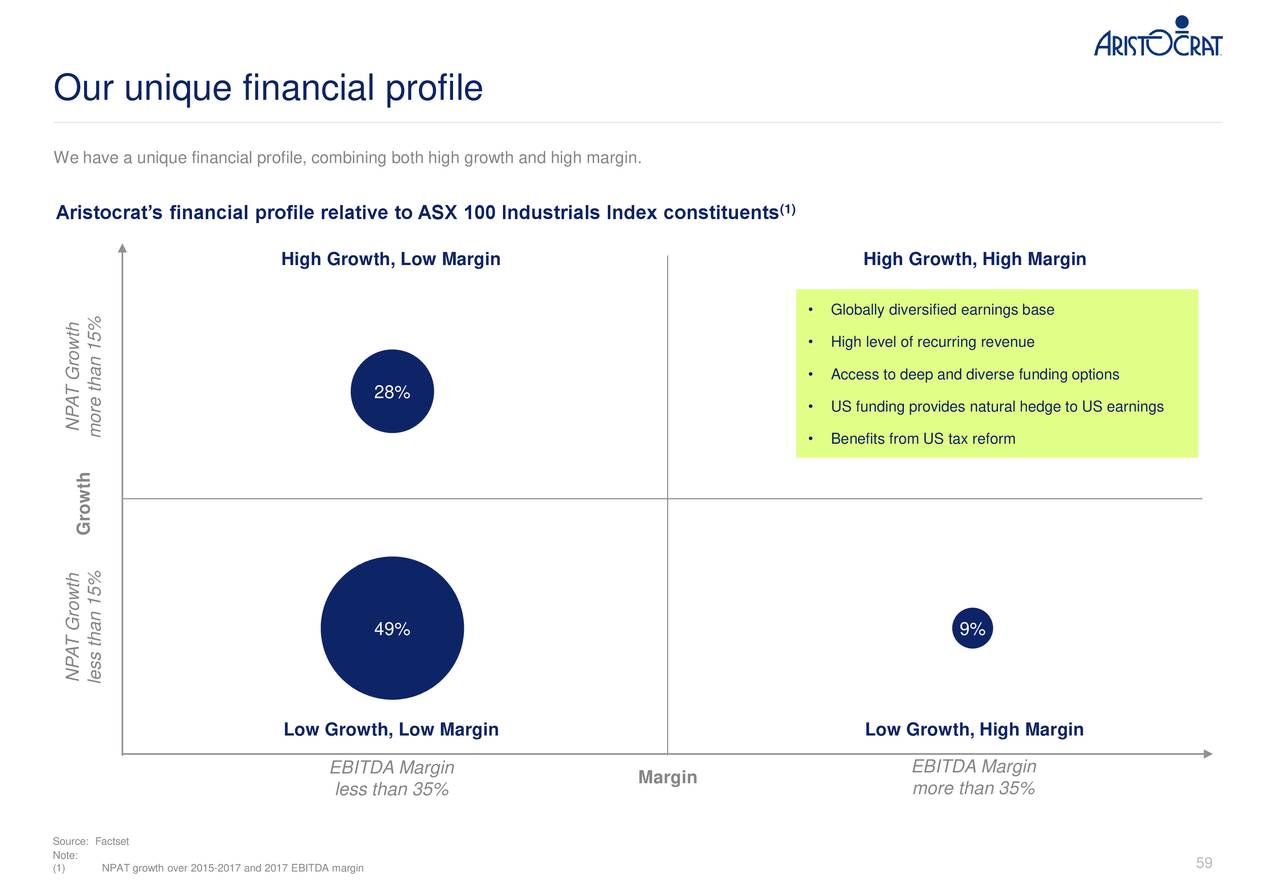 Aristocrat Leisure (ARLUF) Investor Presentation - Slideshow (OTCMKTS ...