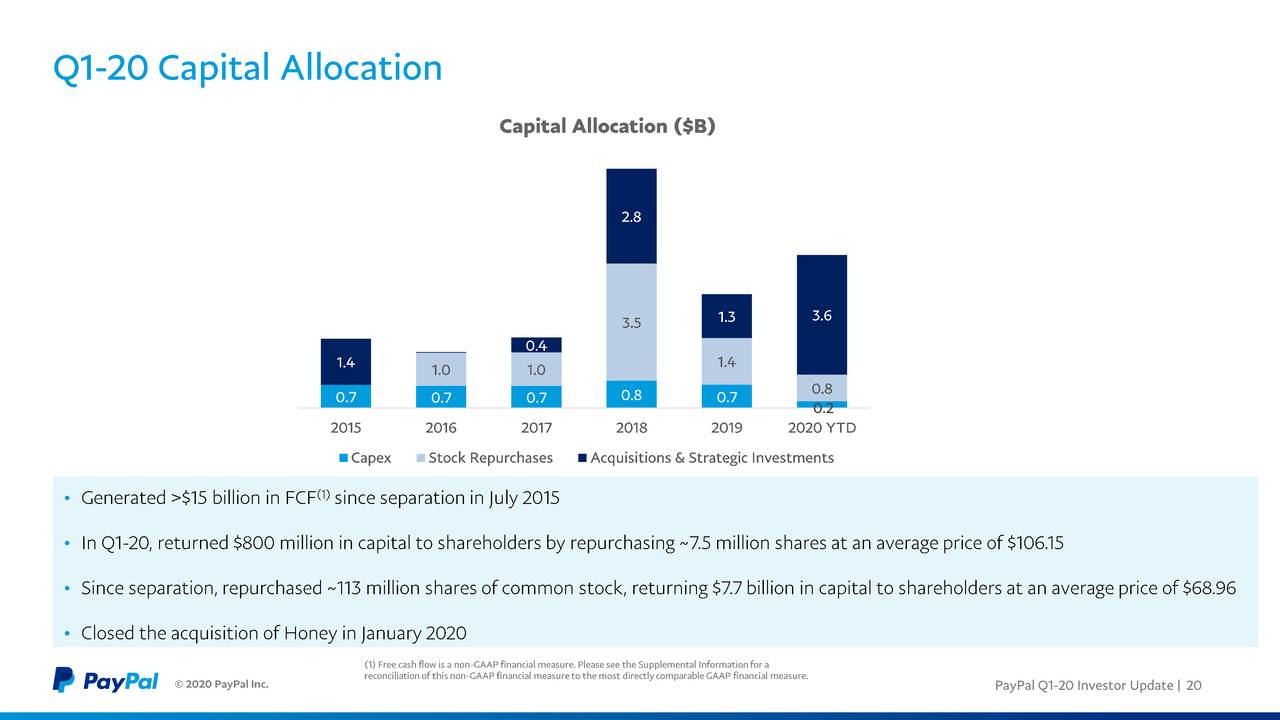 PayPal Holdings, Inc. 2020 Q1 Results Earnings Call Presentation