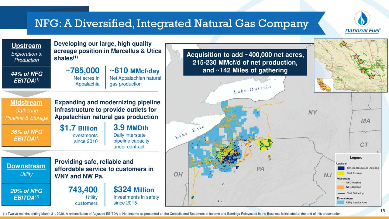 National Fuel Gas Company Investor Relations National Fuel Gas (NFG) Investor Presentation - Slideshow (NYSE:NFG