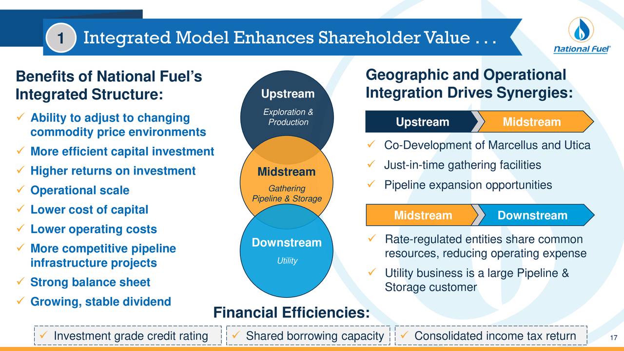 National Fuel Gas (NFG) Investor Presentation Slideshow (NYSENFG