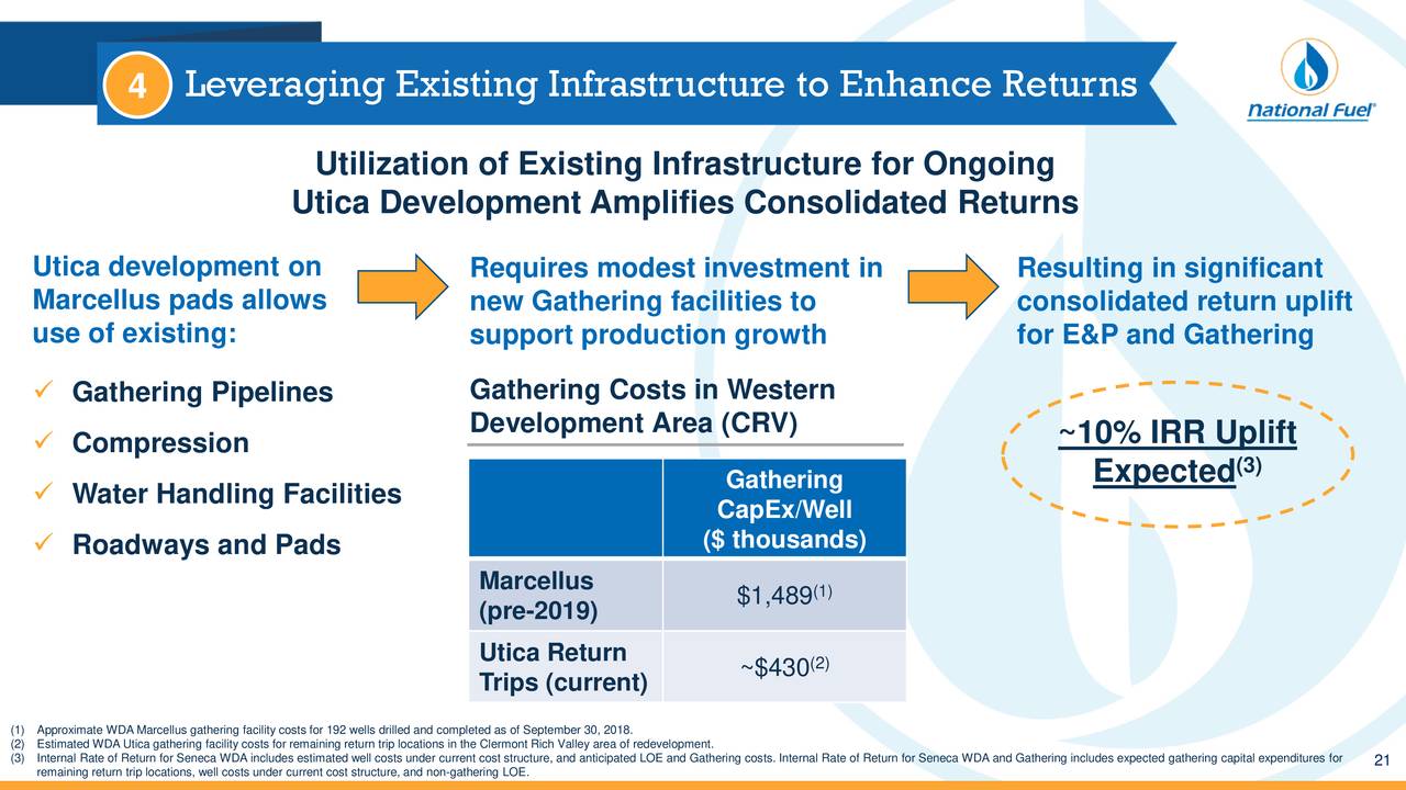 National Fuel Gas (NFG) Investor Presentation Slideshow (NYSENFG