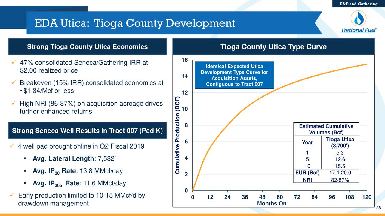 National Fuel Gas (NFG) Investor Presentation Slideshow (NYSENFG