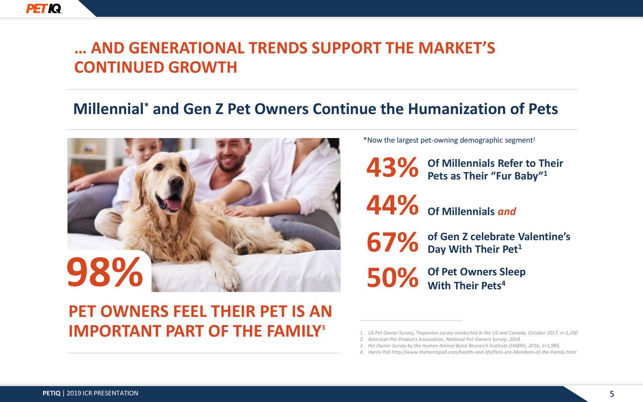 PetIQ (PETQ) Presents At Jefferies Pet Industry Summit Slideshow