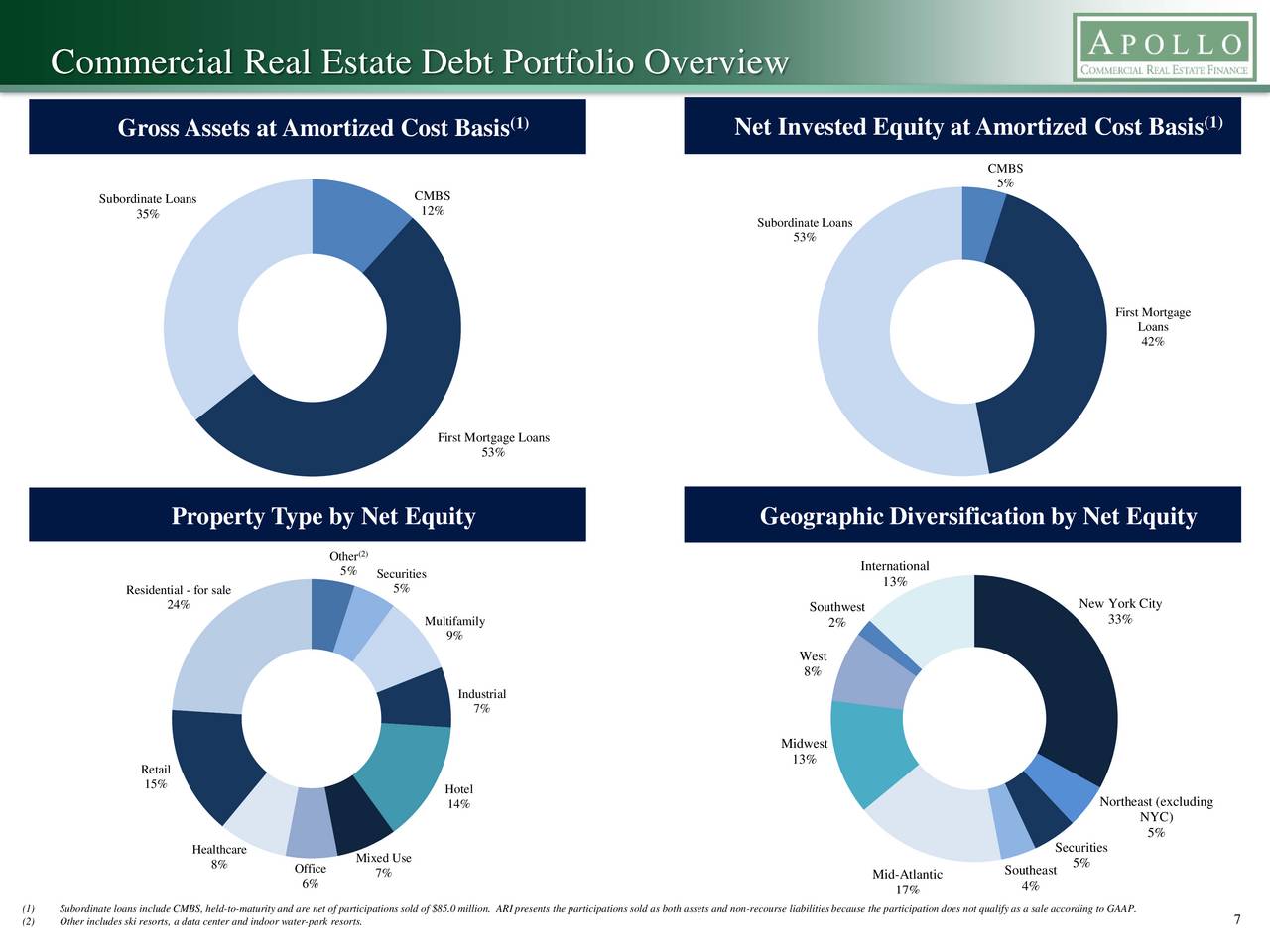 Apollo Commercial Real Estate Finance, Inc. 2016 Q4 Results