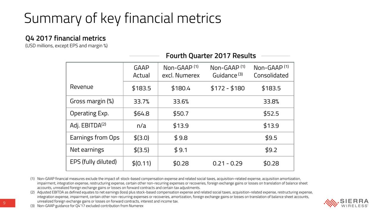 Summary of key financial metrics