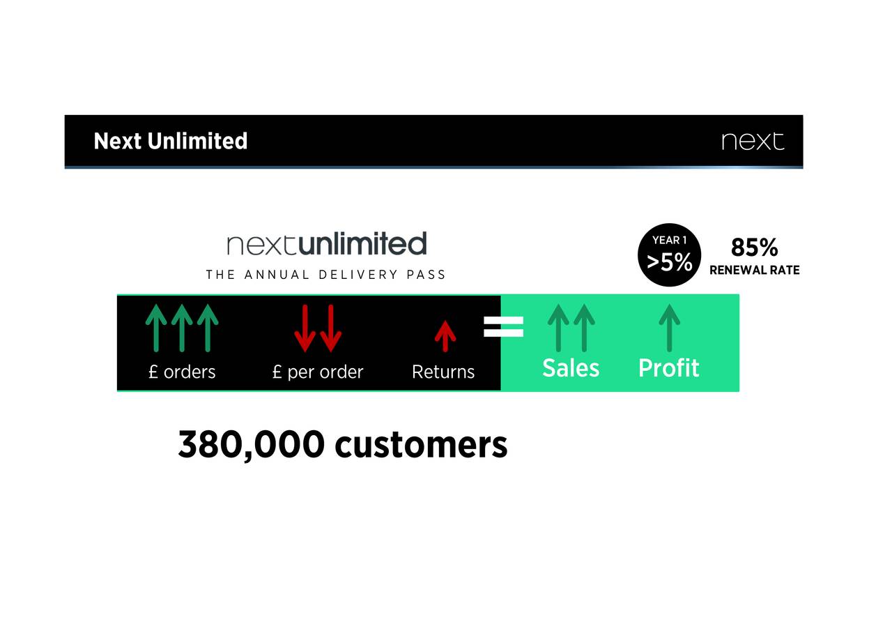 Next Group Plc 2019 Q2 Results Earnings Call Slides (OTCMKTSNXGPF