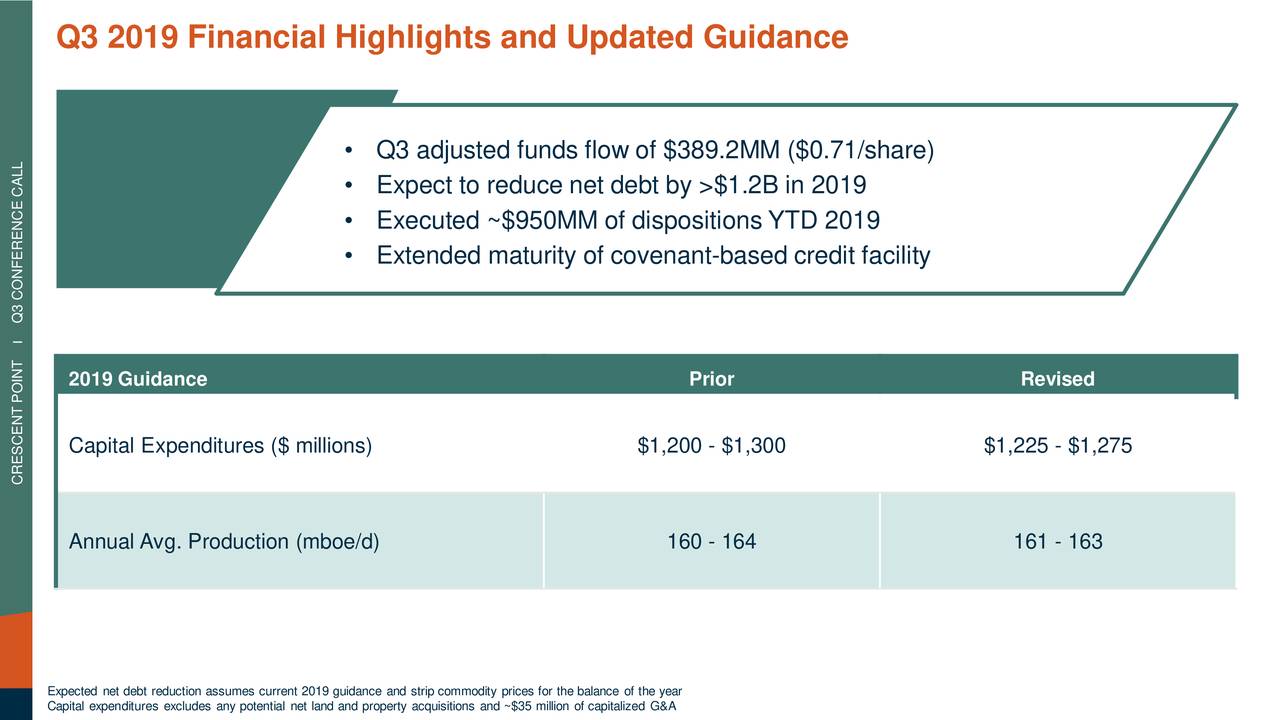 Q3 2019 Financial Highlights and Updated Guidance