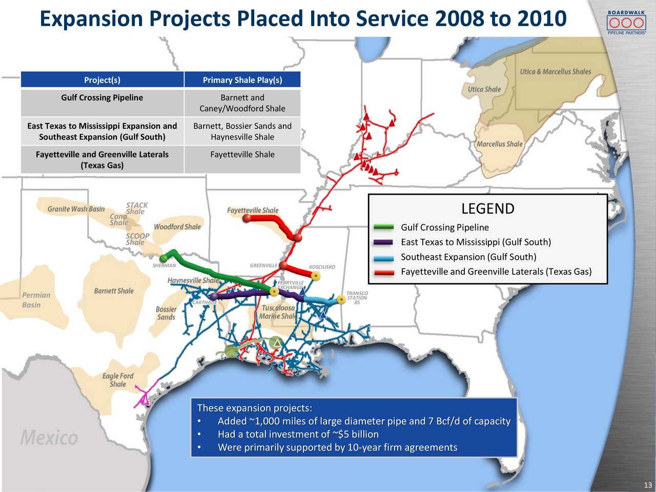 Boardwalk Pipeline Partners, LP (BWP) Investor Presentation - Slideshow ...